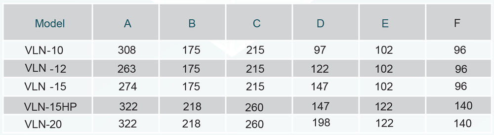 جدول ابعاد و اندازه انواع هواکش دمنده سری لاین فاین