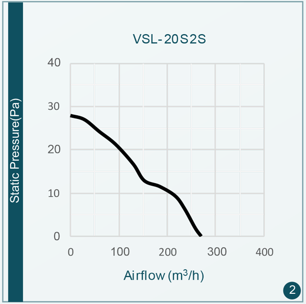 میزان صدای هواکش VSL-20S2S