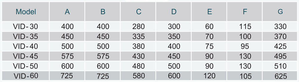 جدول ابعاد و اندازه انواع هواکش دمنده سری سبک صنعتی