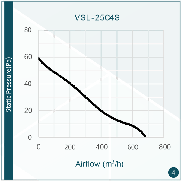 میزان صدای هواکش VSL-25C4S